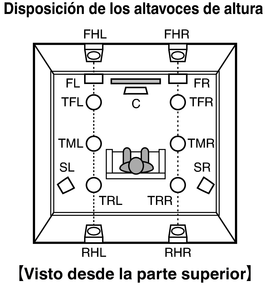 Pict SP Layout Top X4200